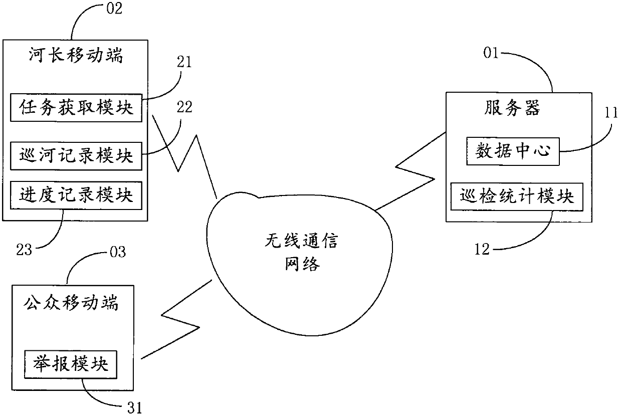 River and lake environmental information management system