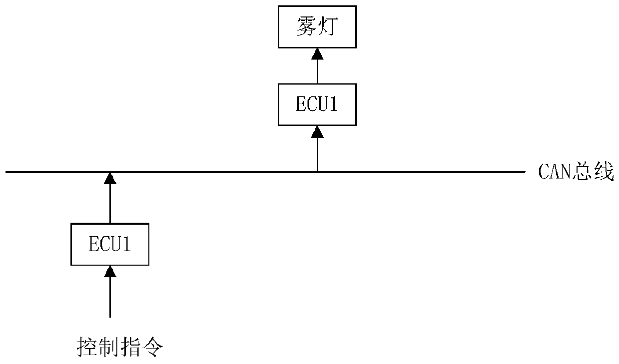 Fog lamp turning-on method and device, control equipment and storage medium