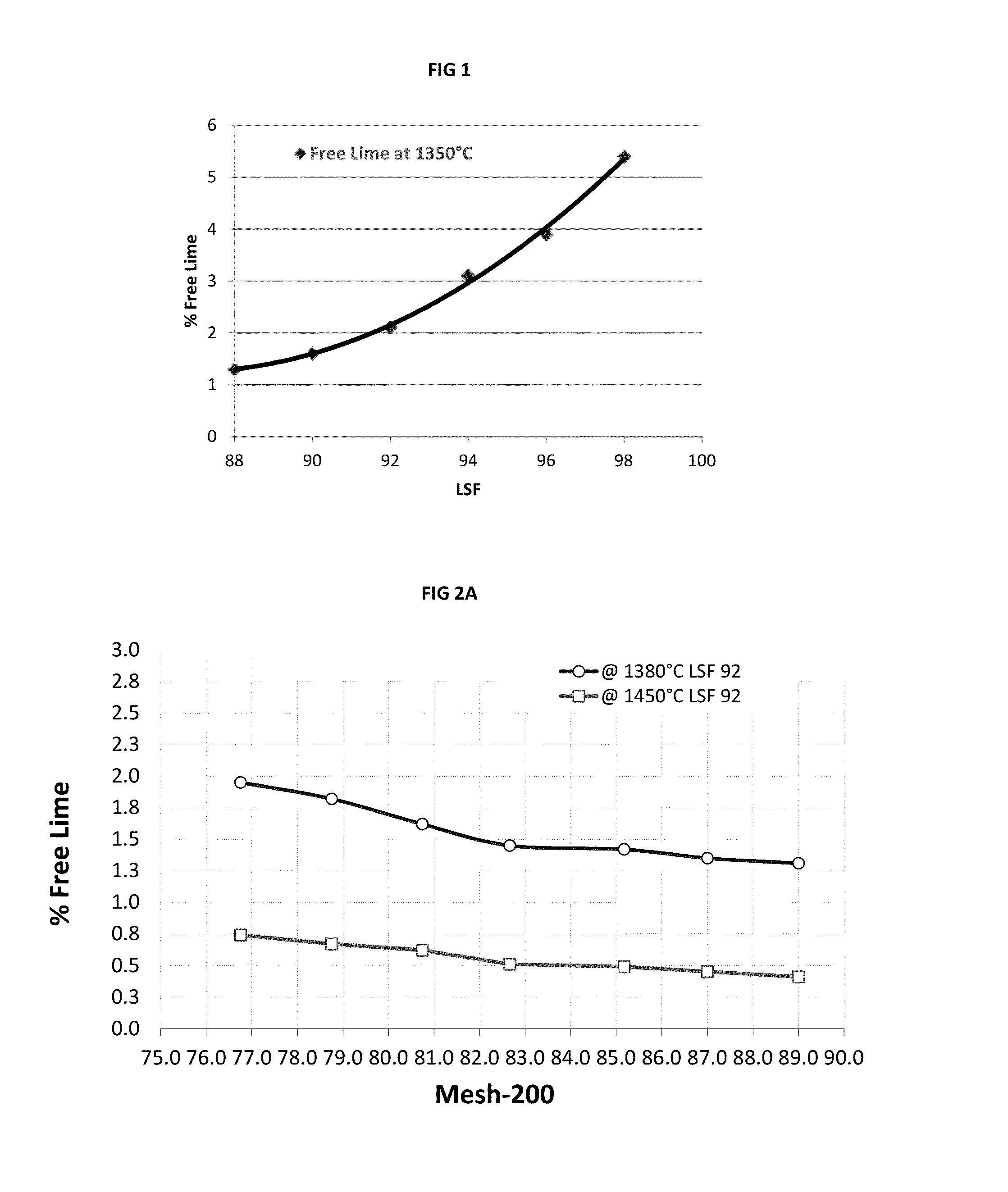 Method for producing a clinker for hydraulic cement with low CO2 emission and high resistance