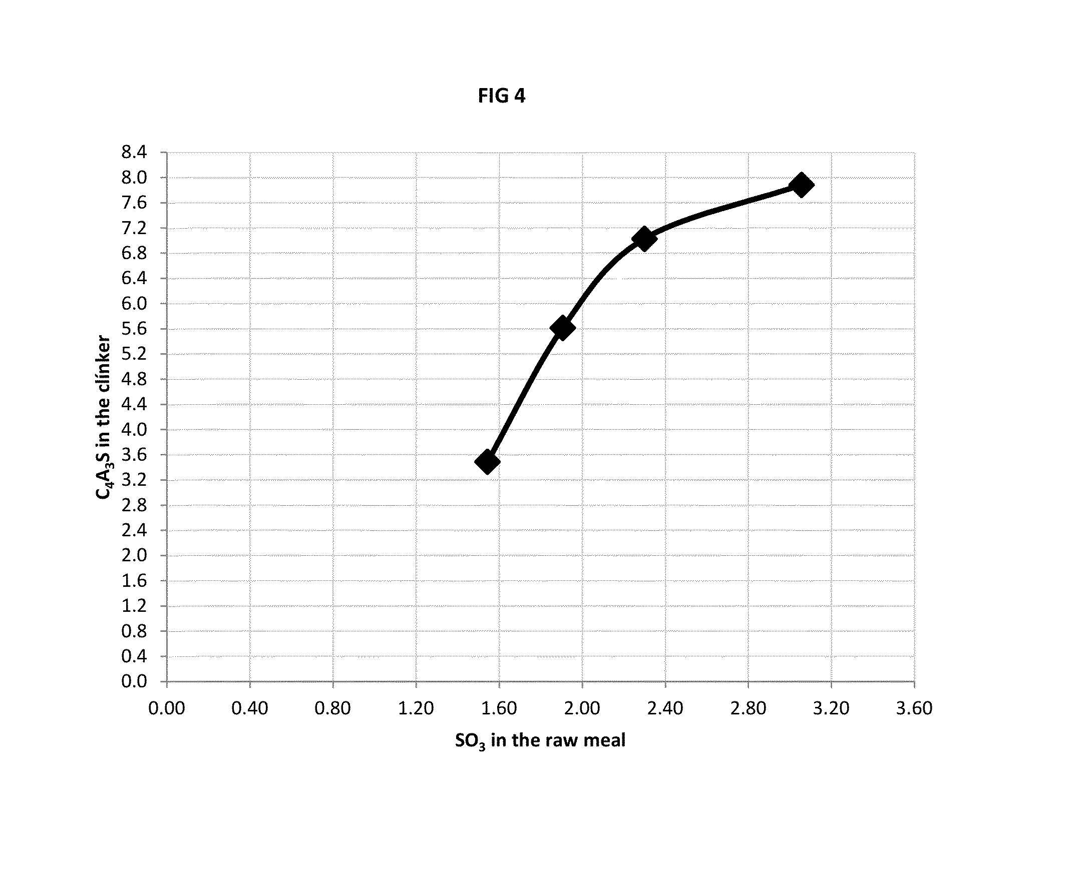 Method for producing a clinker for hydraulic cement with low CO2 emission and high resistance