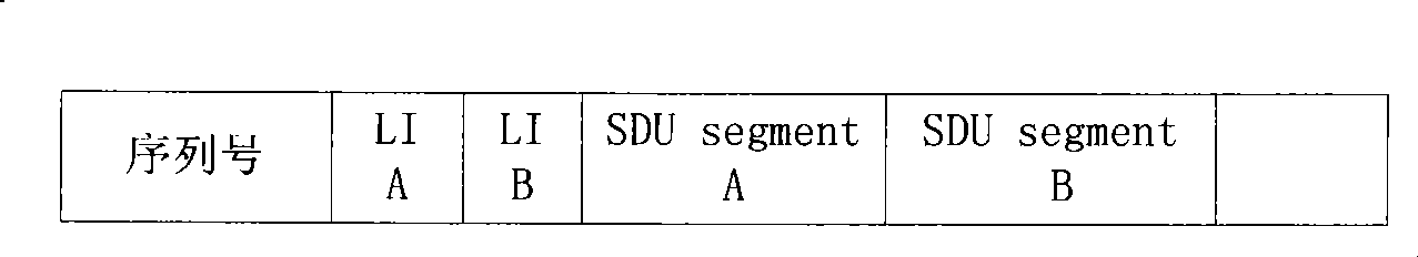 Data packet transmission method for multimedia broadcasting service