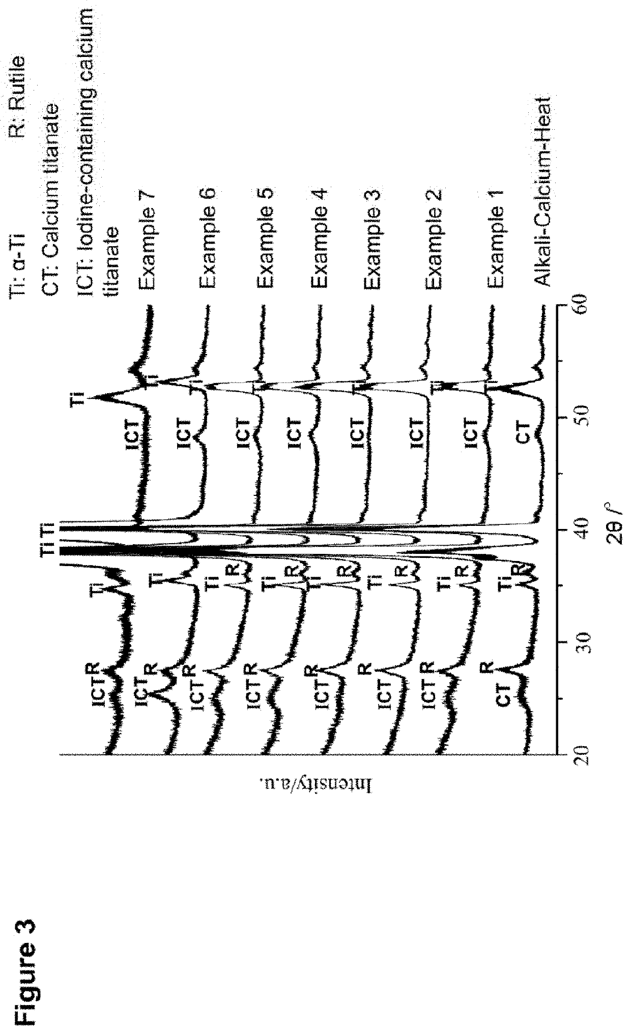 Iodine-loaded bone repair material and method for producing the same