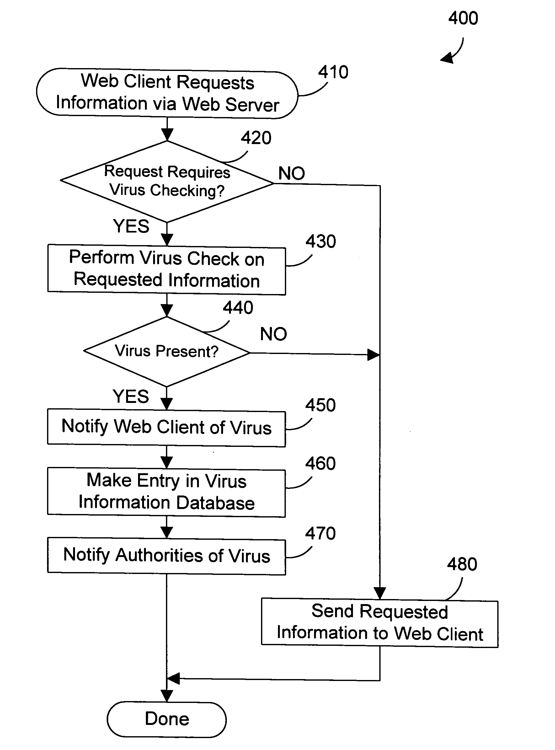 Web server apparatus and method for virus checking