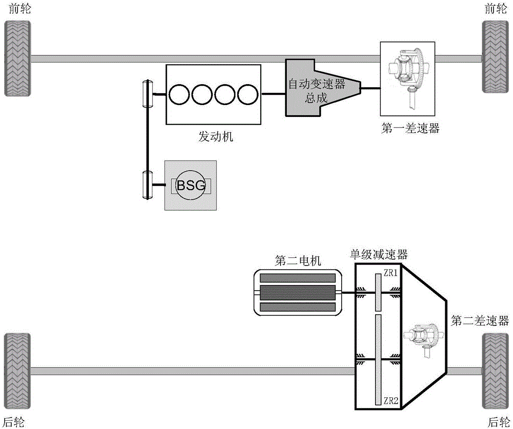 Torque control structure of hybrid vehicle and control system