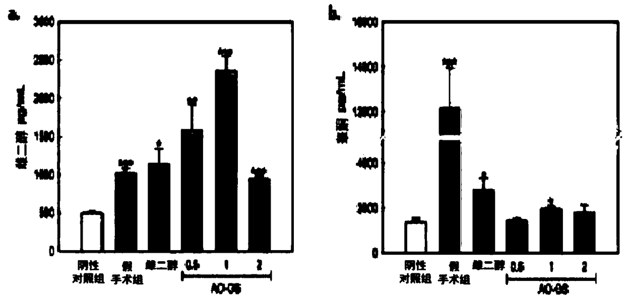 Coumestrol-containing germinated fermented soybean extract having hepatocyte protective effect and bone density increase effect and composition containing same