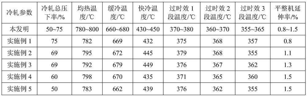 Cold-rolled steel strip for boron-added structure and production method of cold-rolled steel strip