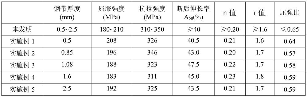 Cold-rolled steel strip for boron-added structure and production method of cold-rolled steel strip