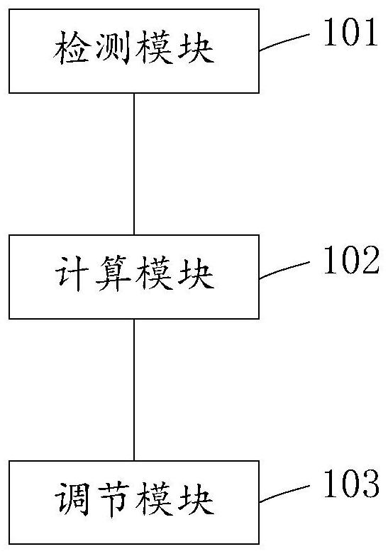 Air conditioning method, device and equipment and storage medium