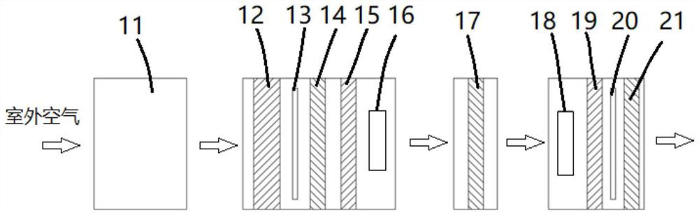 Air conditioning method, device and equipment and storage medium