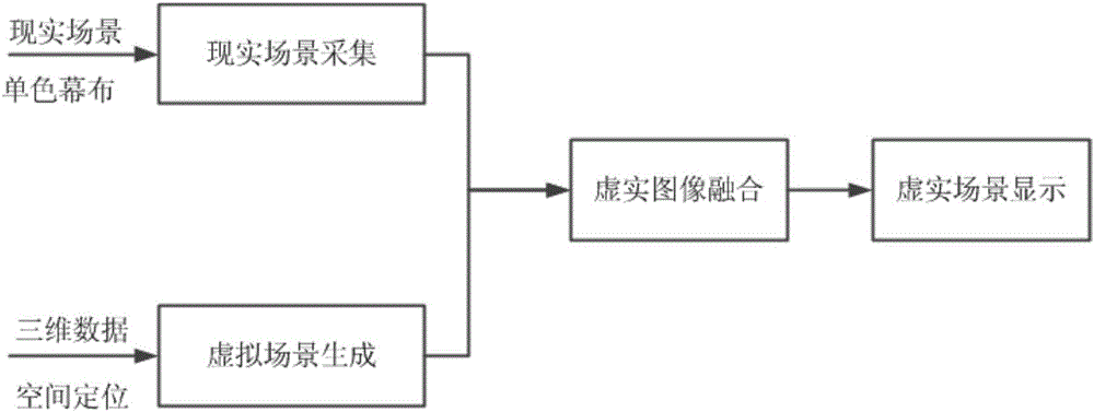 Reality-mixed helmet display system and control method