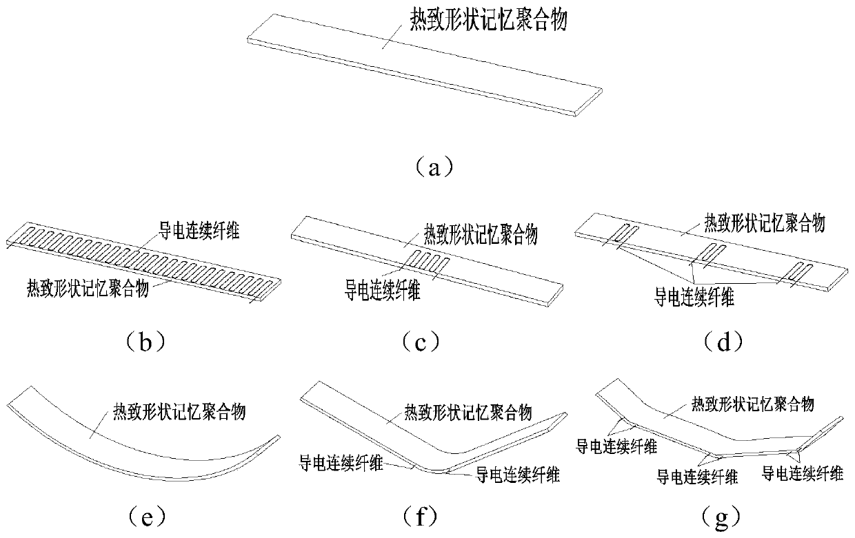 3D printing technology based sample deformation control method