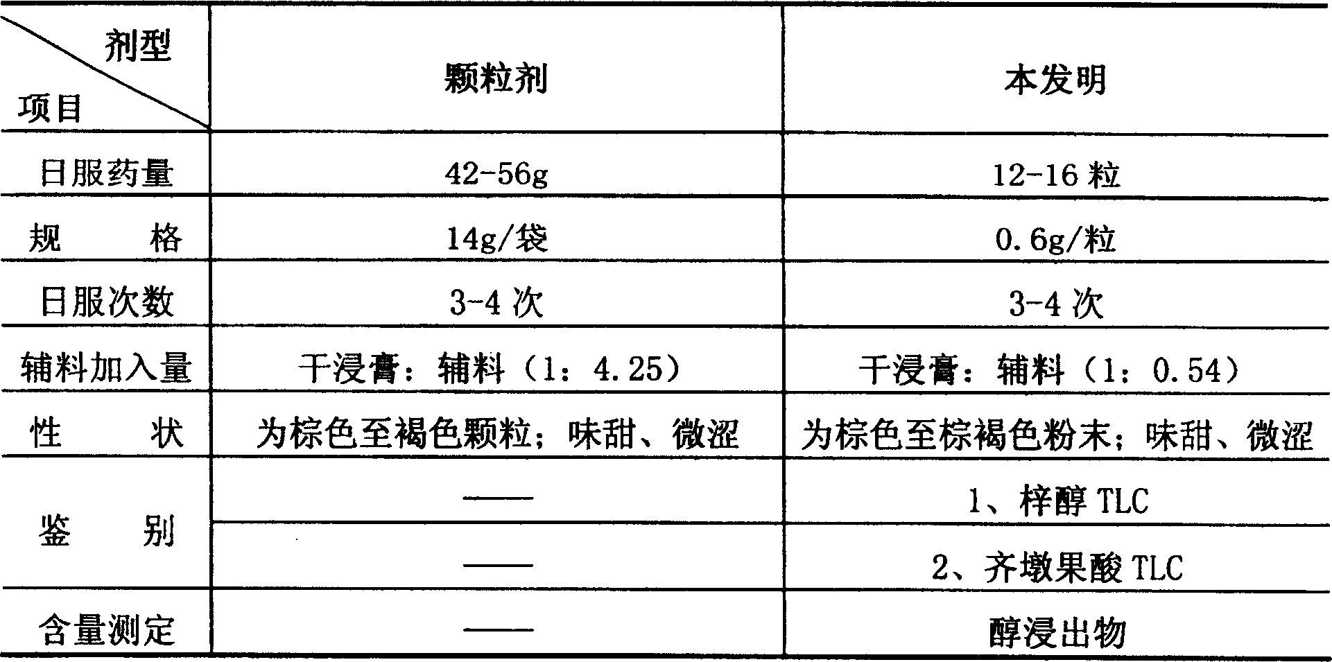 Inflammation diminishing capsule and its preparing process