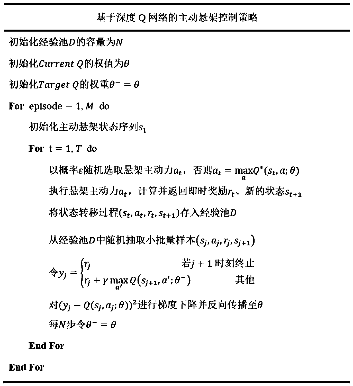 Active suspension reinforcement learning control method based on deep Q neural network