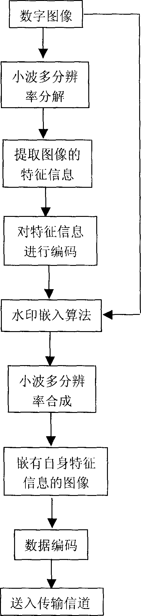 Digital image recovering method based on digital water mark technology