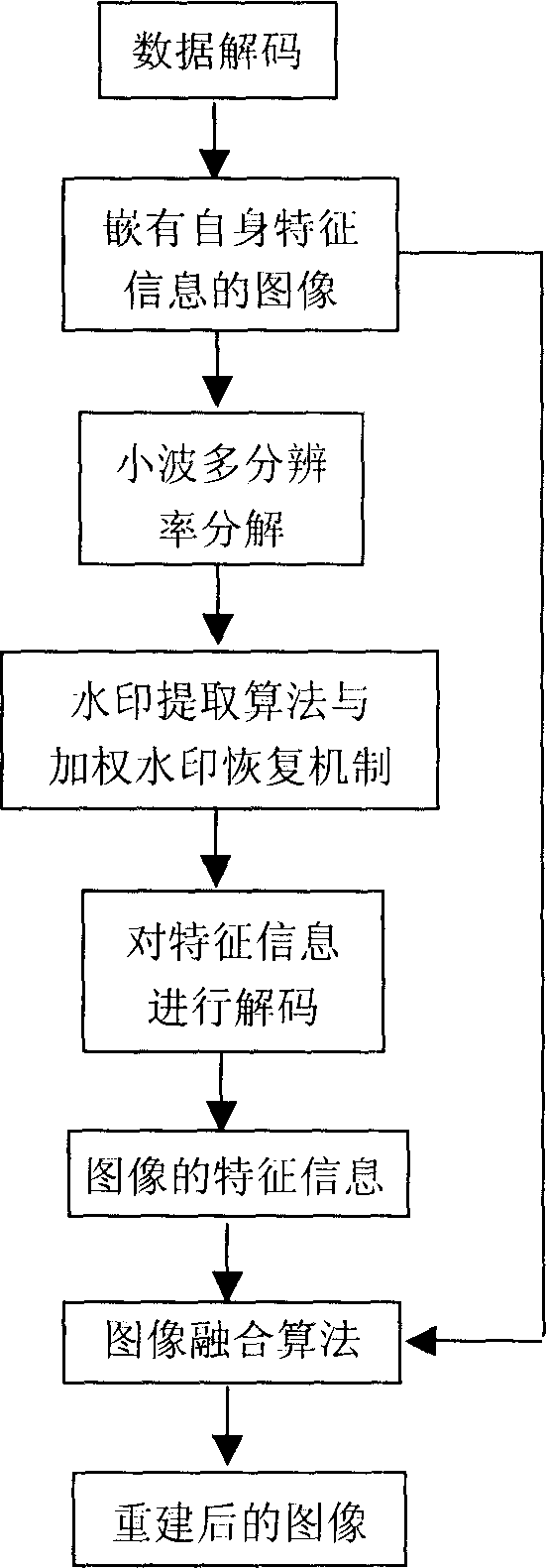 Digital image recovering method based on digital water mark technology