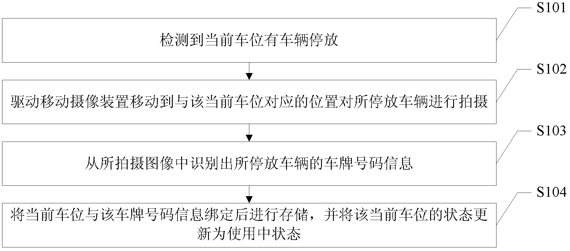 Intelligent parking lot method and system