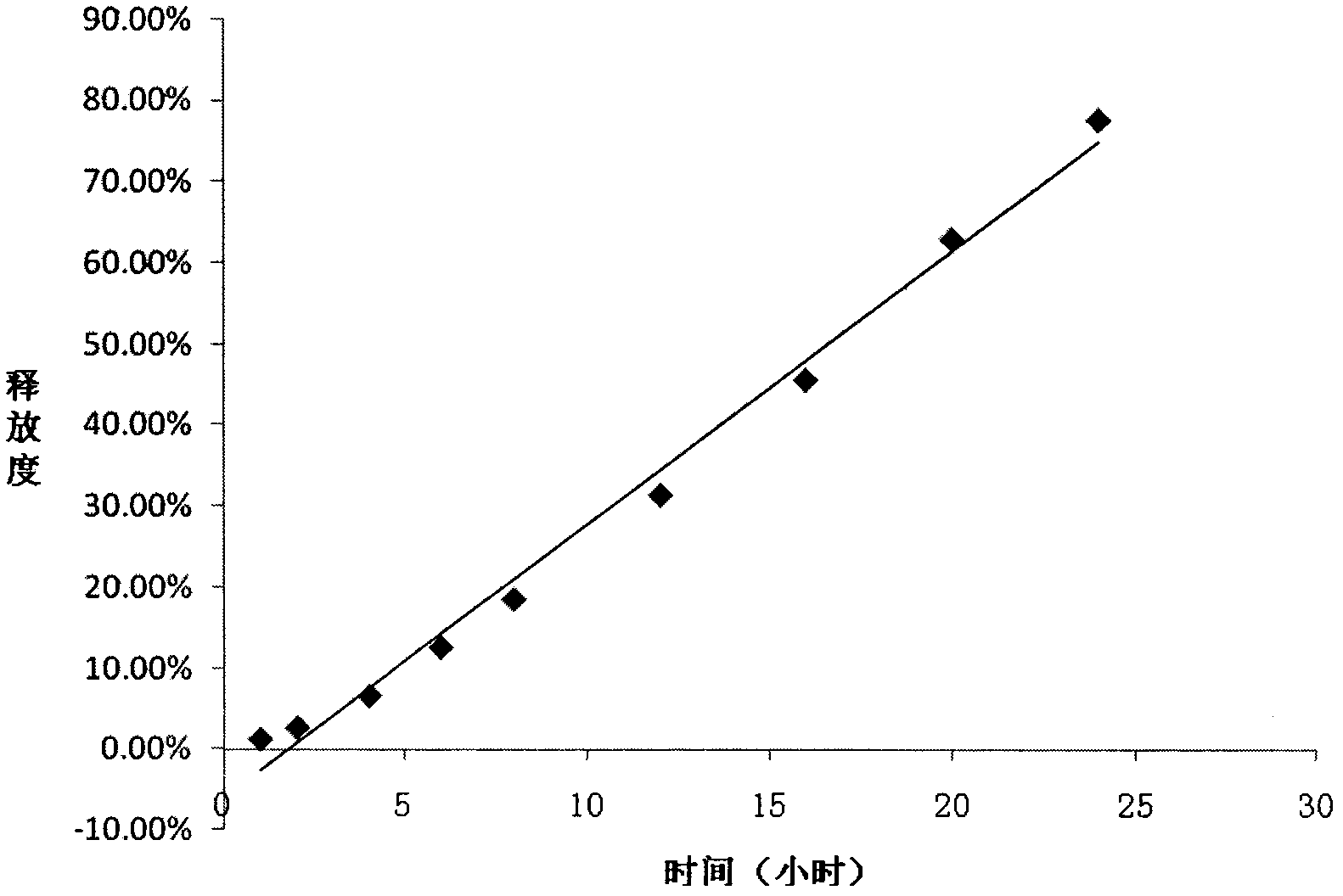 Isosorbide mononitrate micro-porous osmotic pump tablet and preparation method thereof