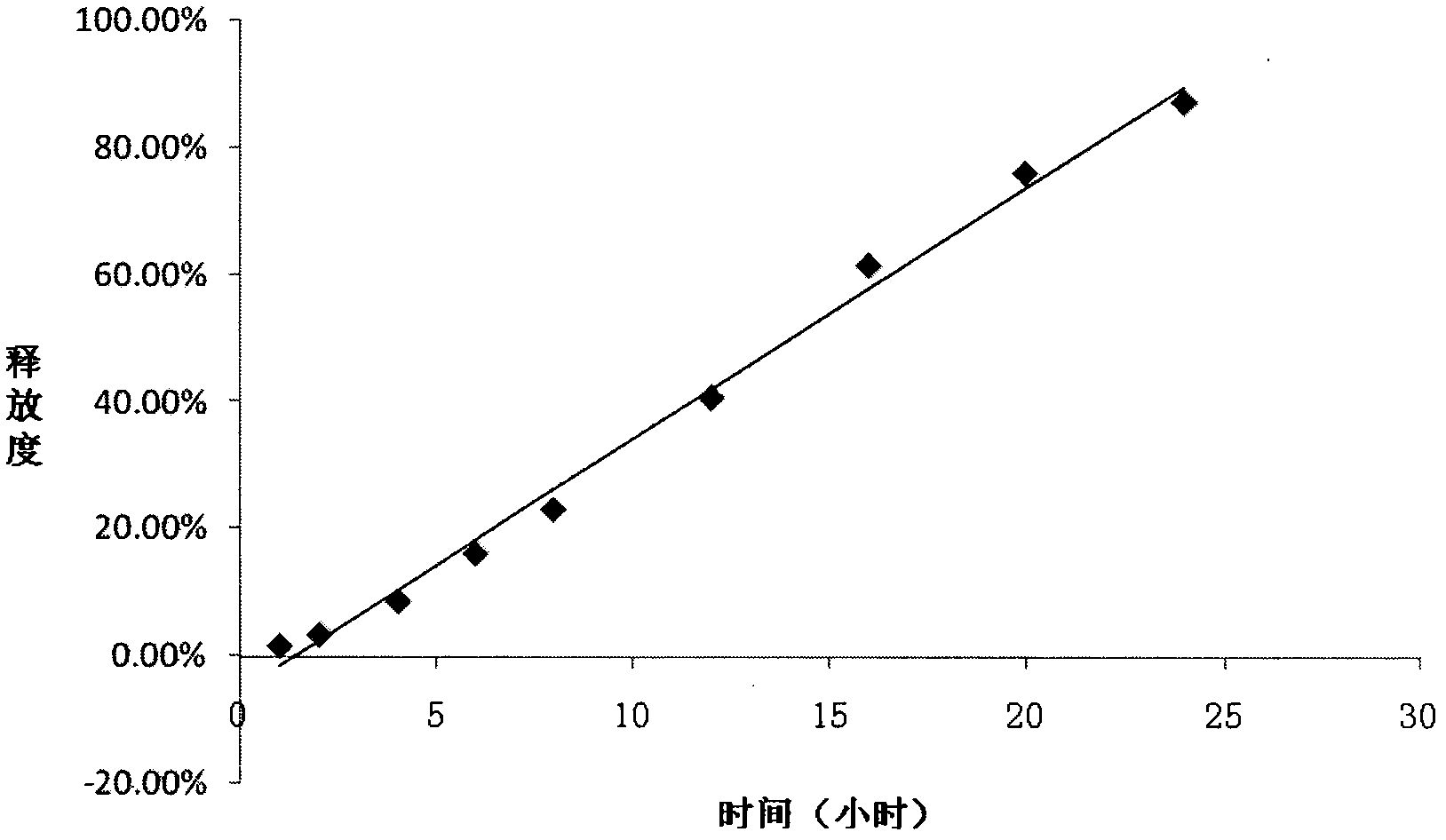 Isosorbide mononitrate micro-porous osmotic pump tablet and preparation method thereof