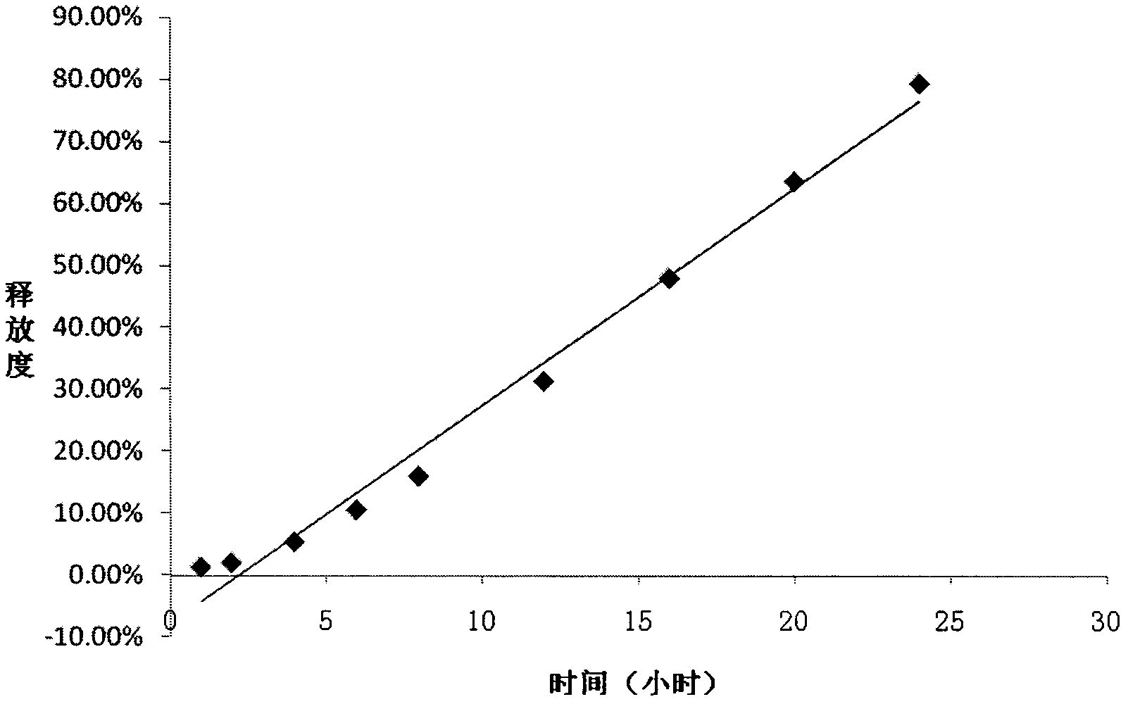 Isosorbide mononitrate micro-porous osmotic pump tablet and preparation method thereof