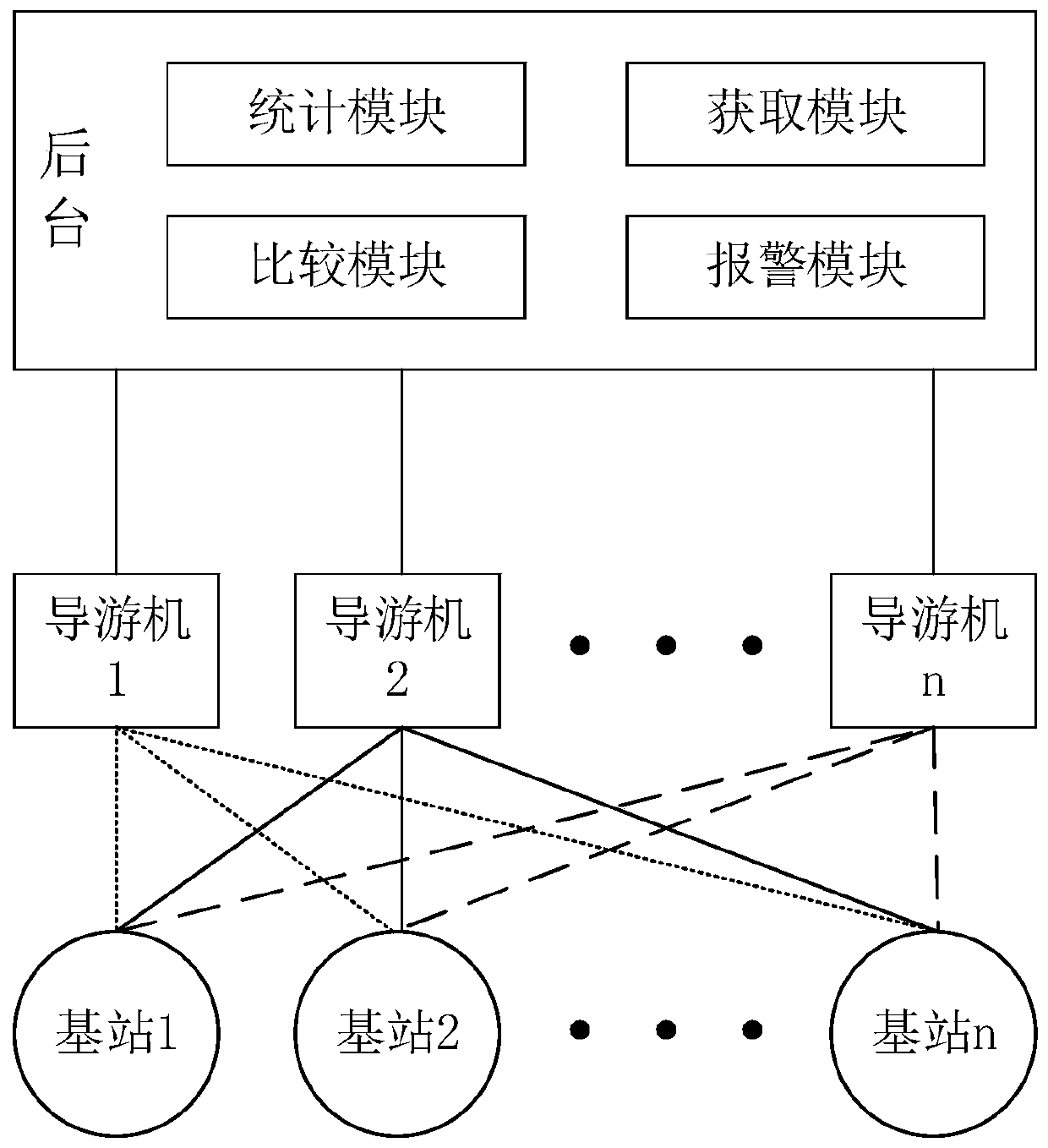 Self-checking method and system for base station