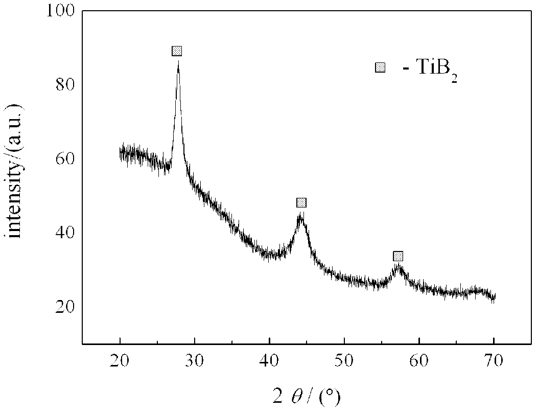 Titanium diboride-nickel thin film with coating structure and preparation method thereof