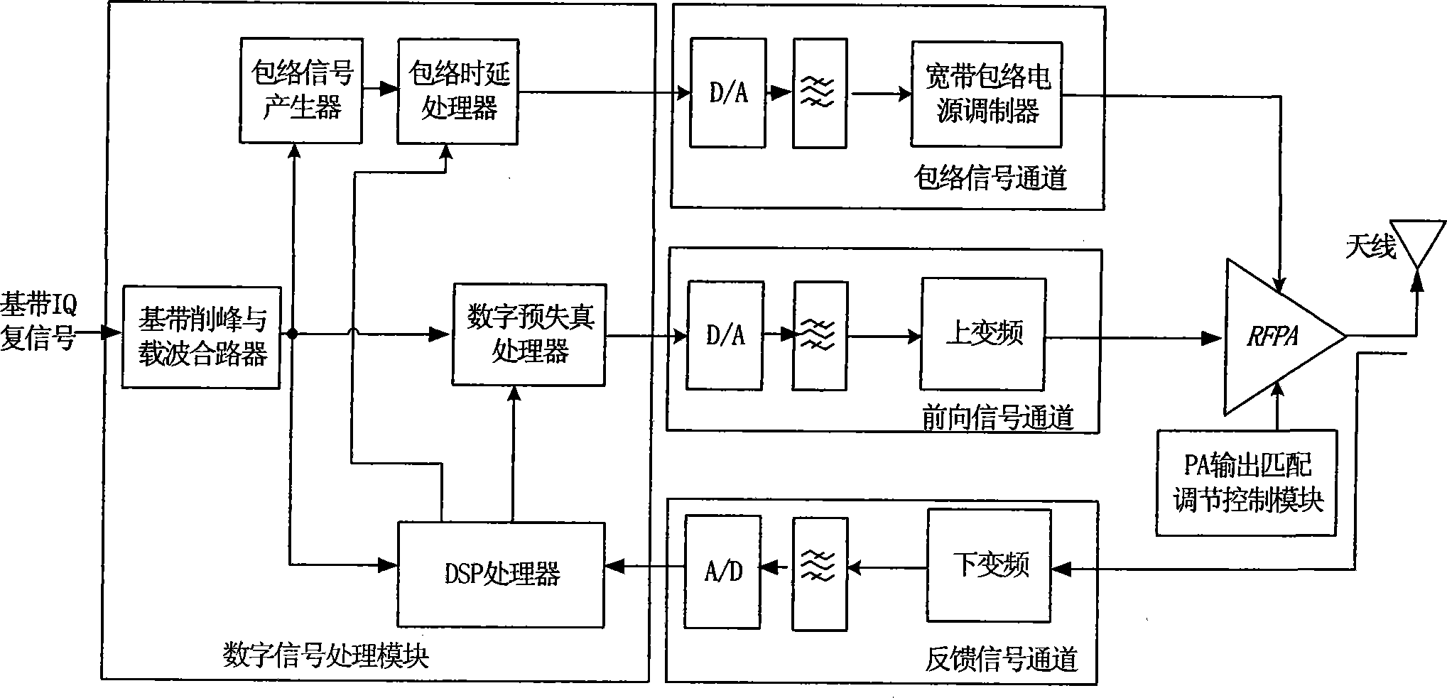 Method for improving power amplifier efficiency and digital predistortion broadband communicator