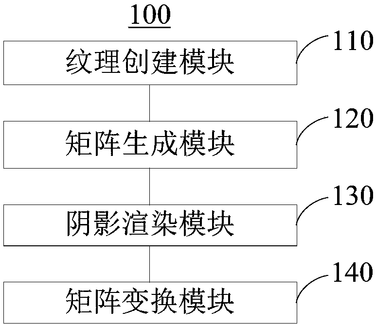 Shadow map generation method and device