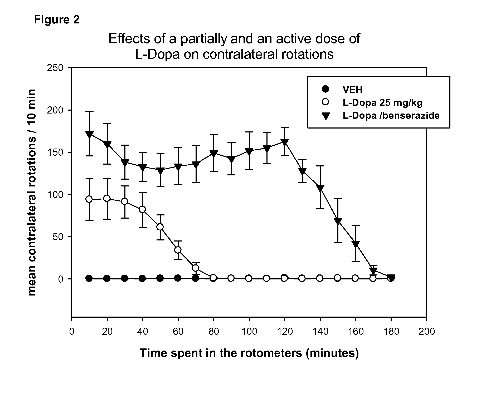 Methods for treating Parkinson's disease