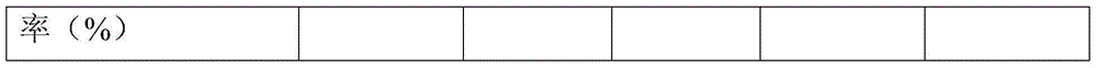 Fermented liquid suckling pig feed and preparation method thereof