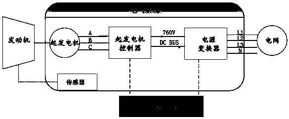 Rotor position and rotating speed detection method based on counter potential open-loop estimation