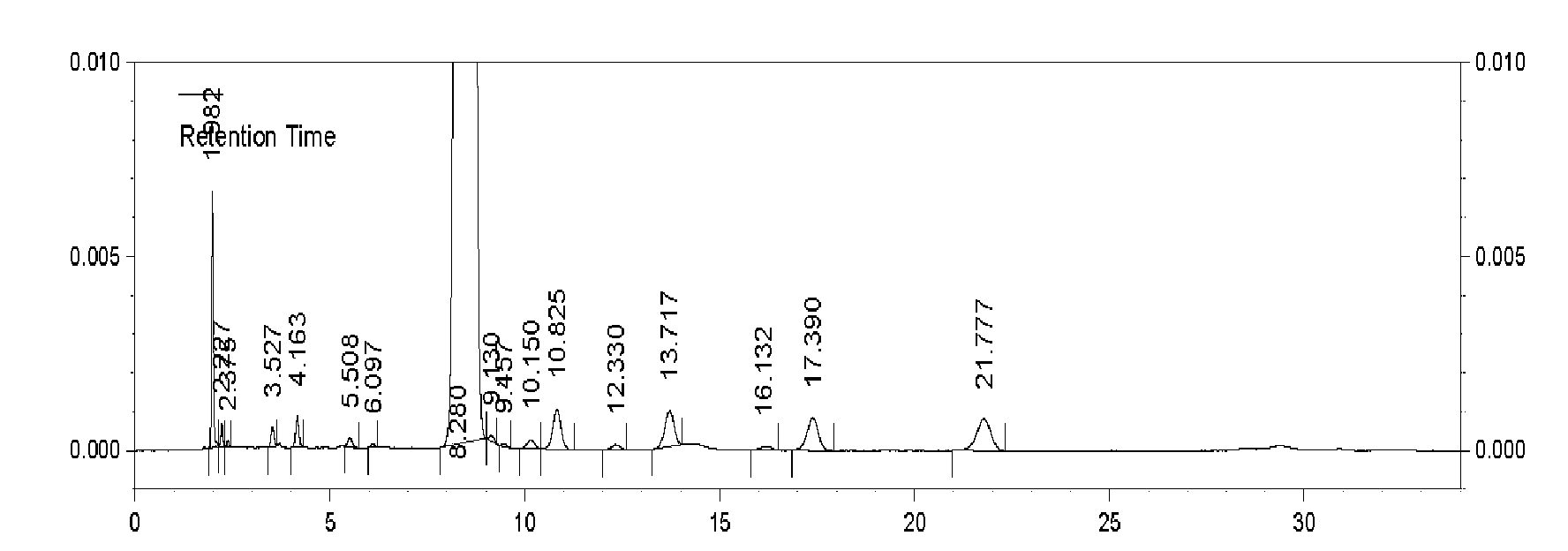 Method for preparing cefonicid dibenzylethylenediamine salt