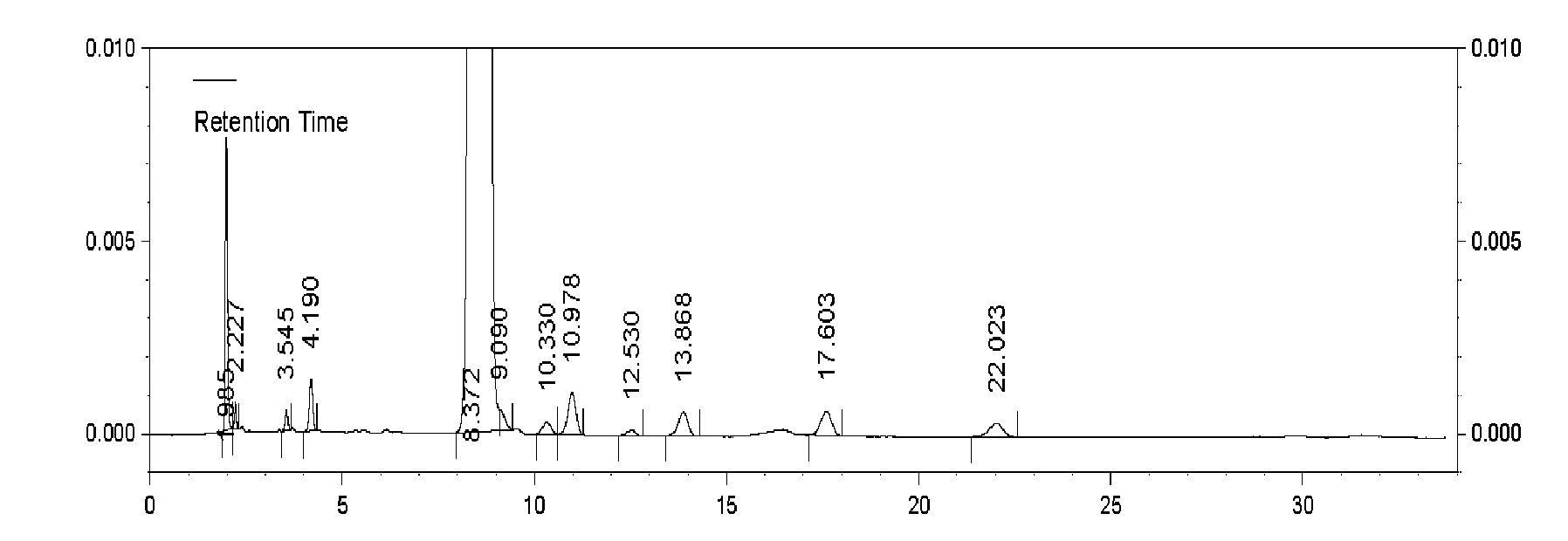 Method for preparing cefonicid dibenzylethylenediamine salt