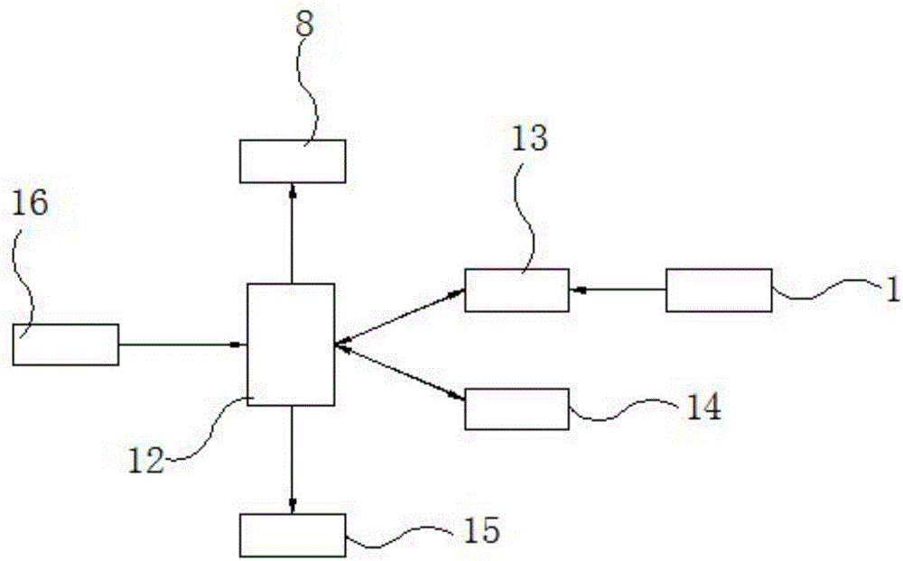 Antitheft device based on electronic information