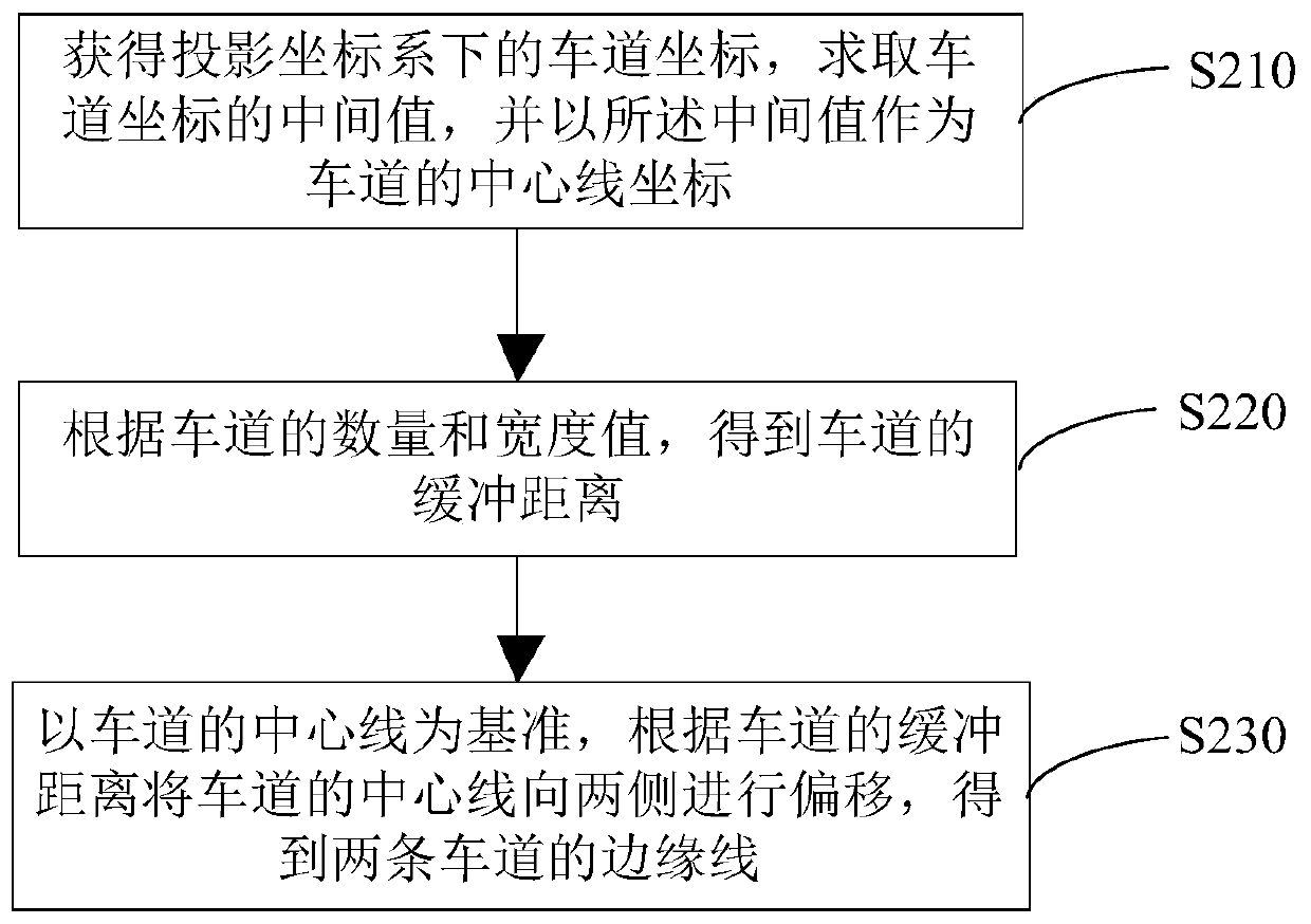 Three-dimensional lane model generation method and system