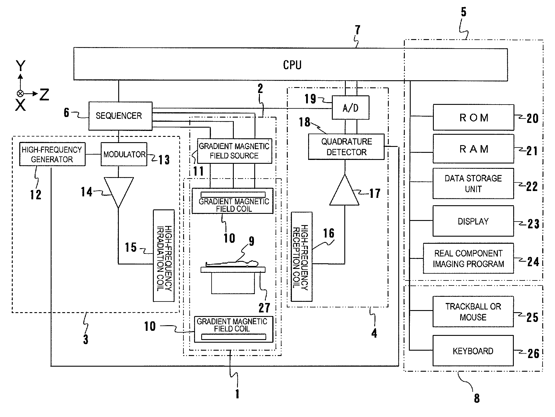 Magnetic resonance imaging system and method