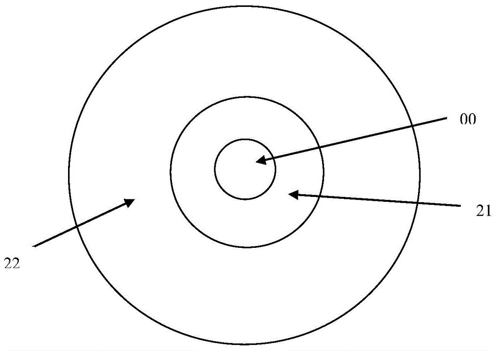 Single-mode fiber