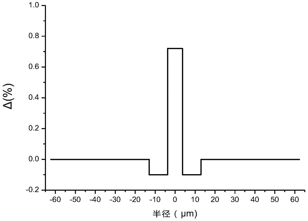 Single-mode fiber