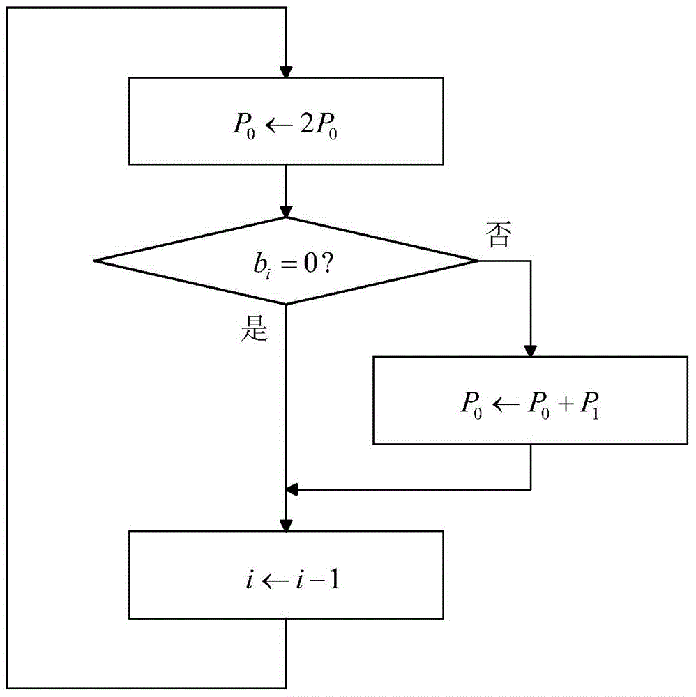 Key anti-power attack method