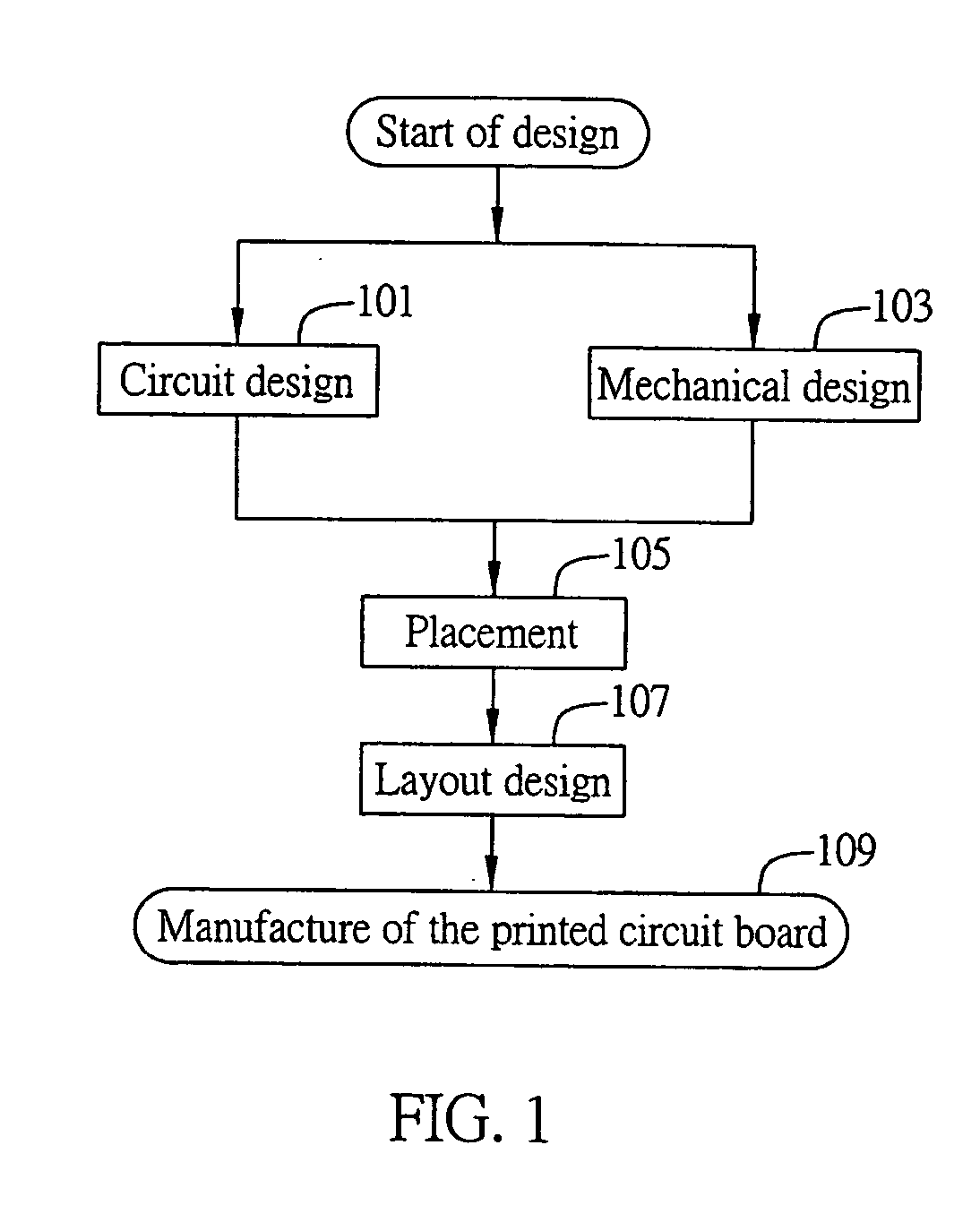 Method for improving efficiency in laying out electronic components