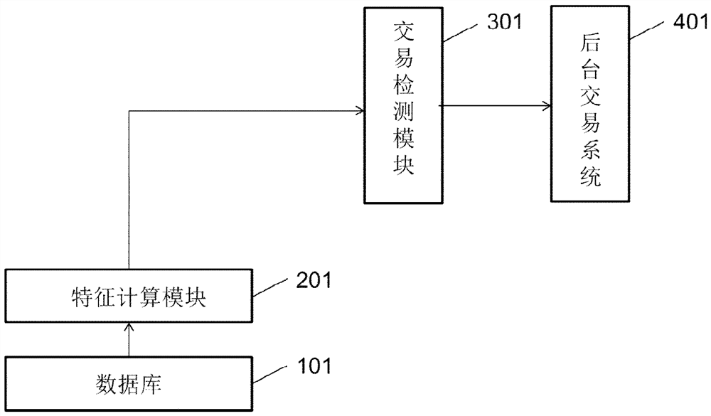 A payment system and payment method