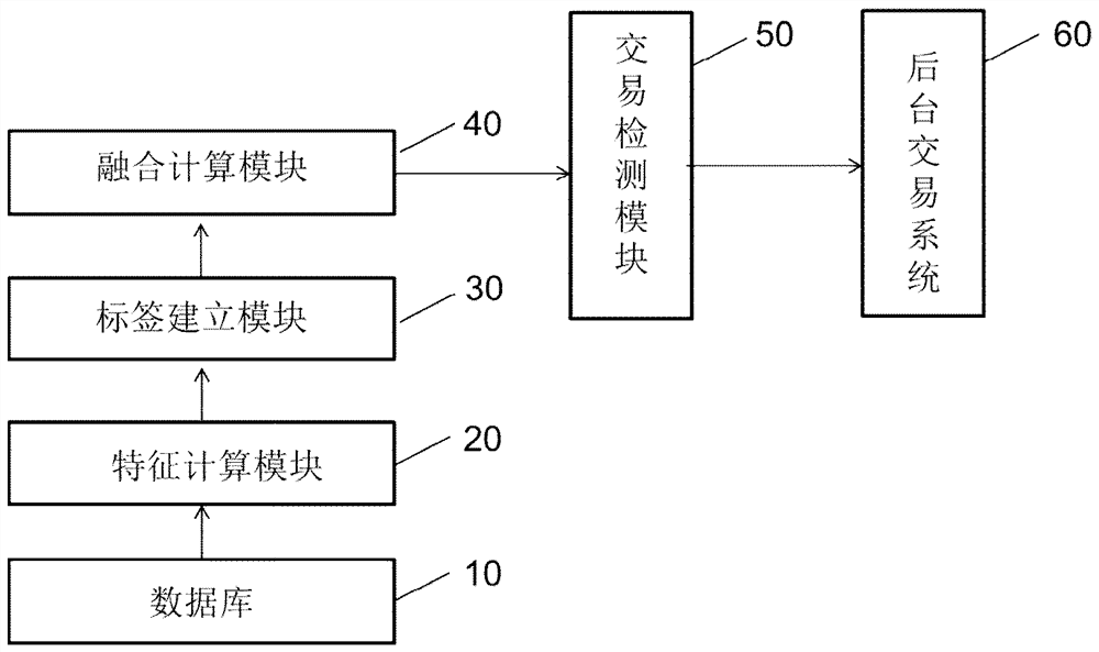 A payment system and payment method