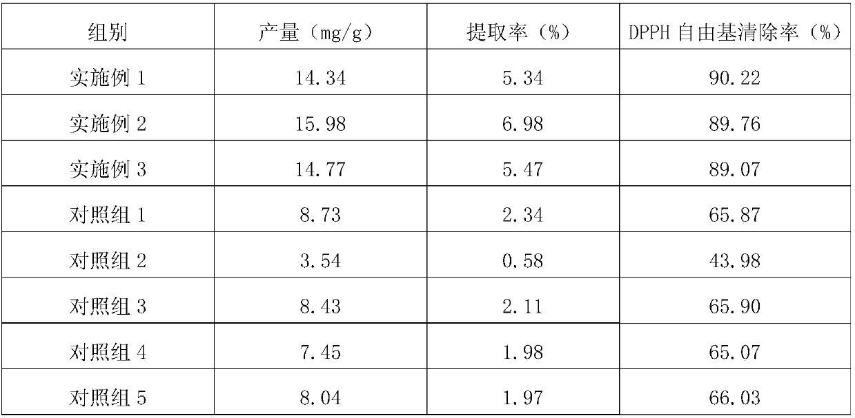 Sunscreen cream and preparation method thereof