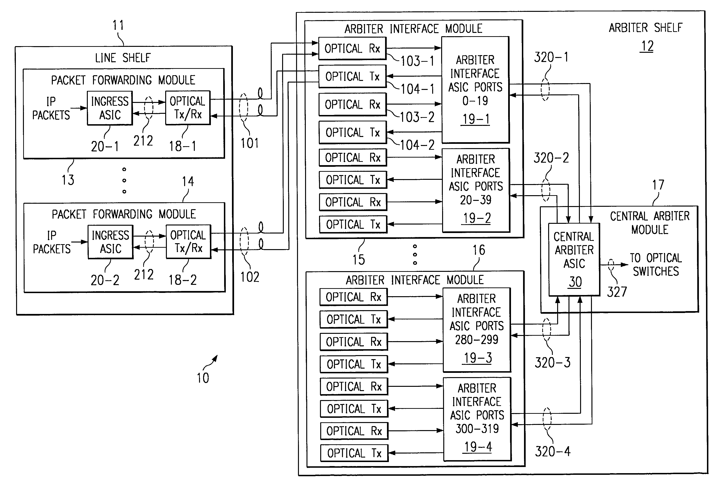 System and method for router central arbitration