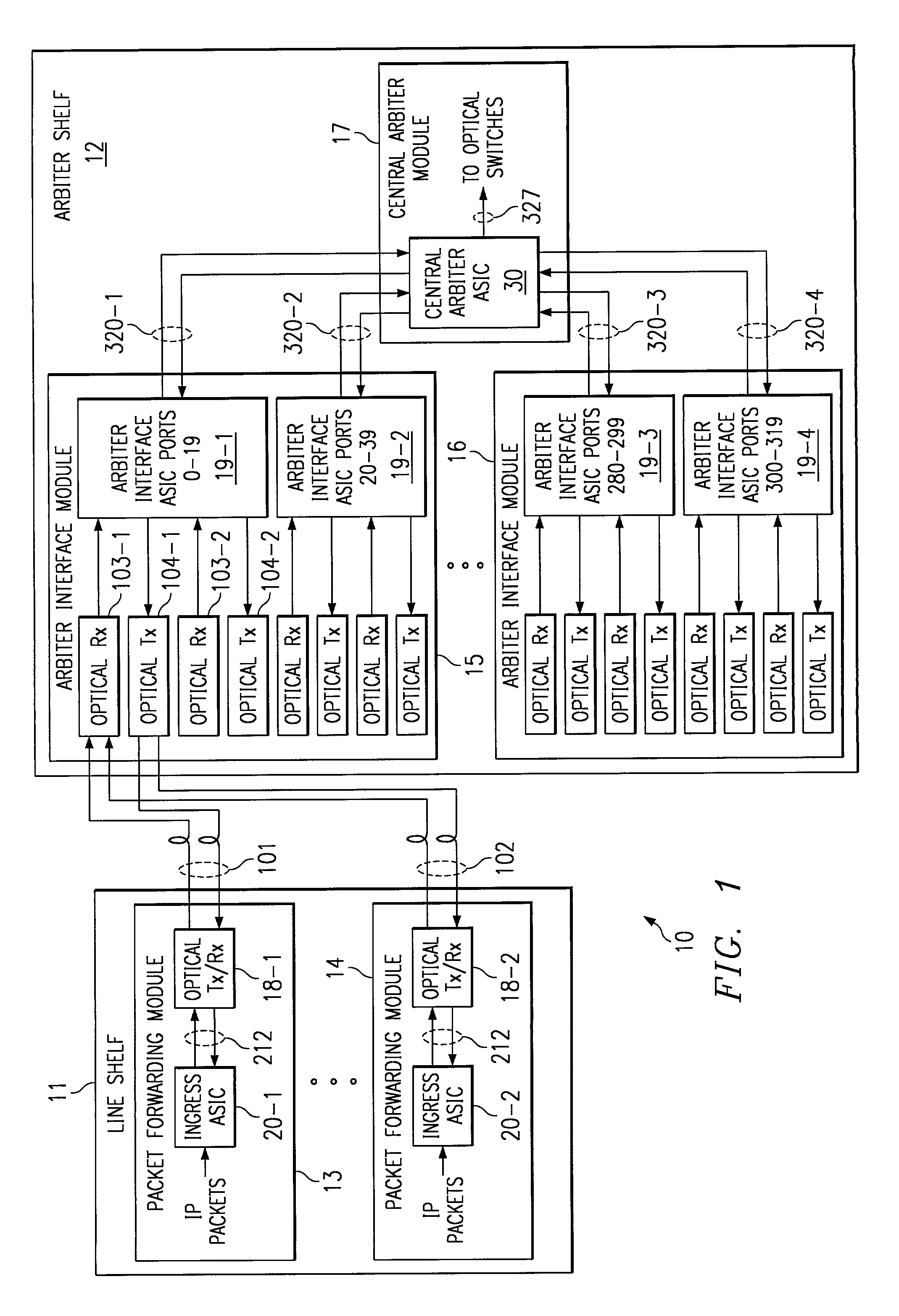 System and method for router central arbitration