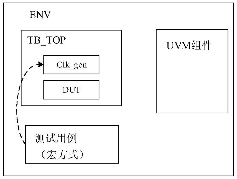 Clock model implementation method and device, computer equipment and storage medium