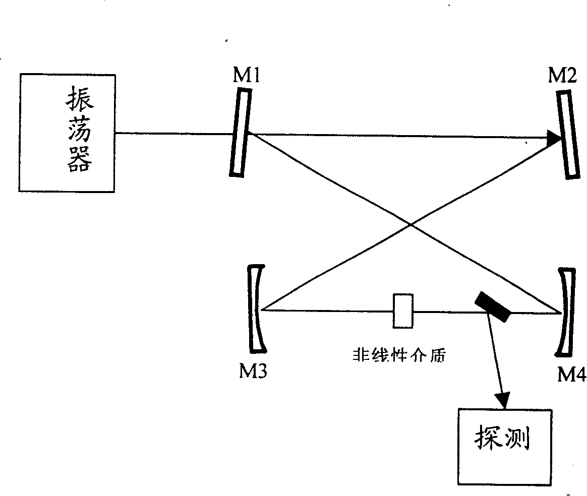 High subharmonic generation method of non-collineation