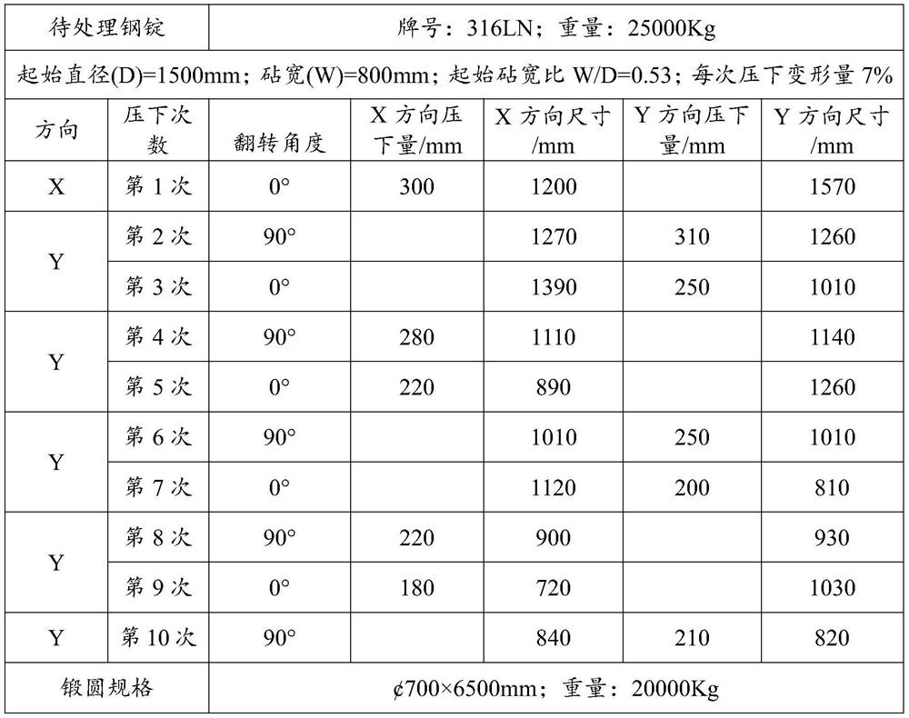 316LN forged round steel for nuclear power pipeline and preparation method of 316LN forged round steel