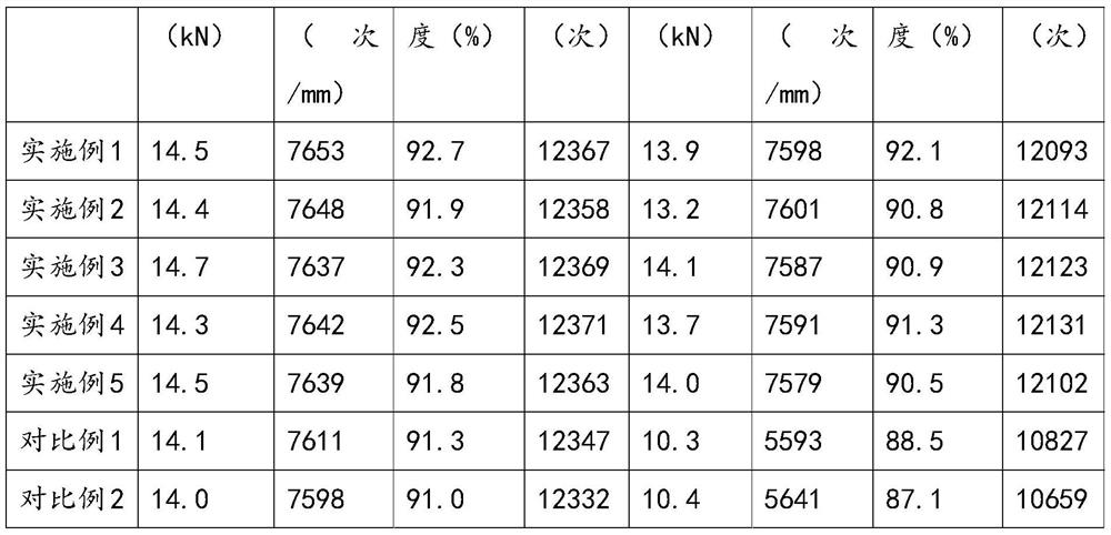 Basalt fiber reinforced asphalt concrete and preparation method thereof