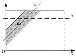 Road Edge Detection Method Based on Heuristic Probabilistic Hough Transform