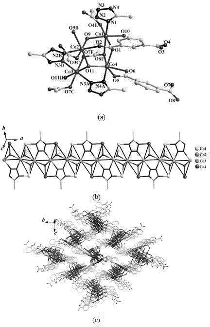 Tetrazolyl cobalt (II) complex magnetic material and preparation method and application thereof